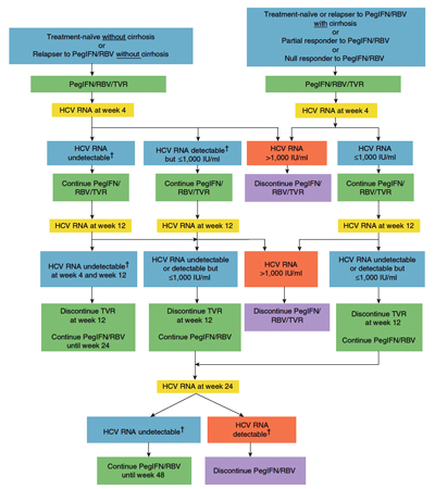 hepatitis c dating website